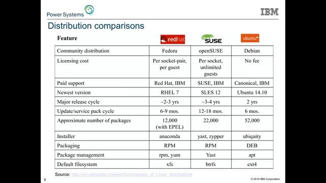 The Value of Linux to the Enterprise