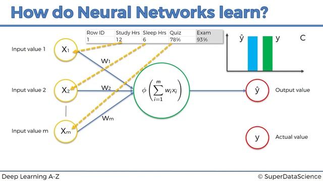 Mastering Deep Learning A-Z™ 2023 | #5 | P2 | смотреть онлайн