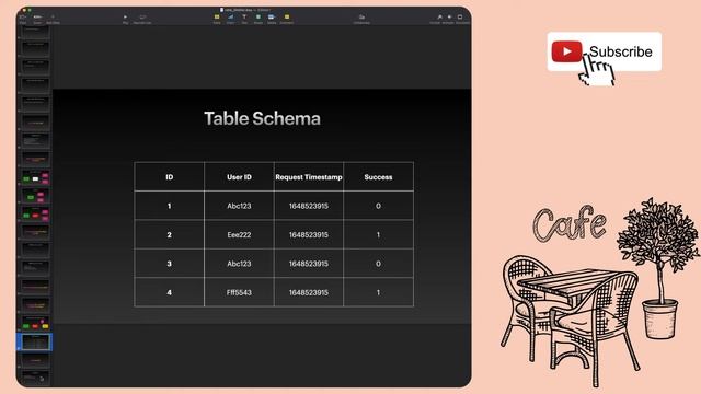 Design A Scalable Rate Limiter | System Design смотреть онлайн