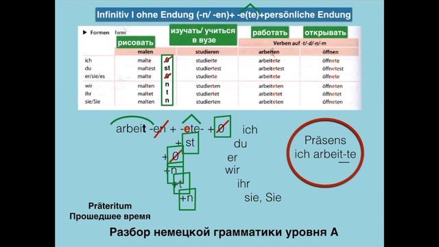A Grammatik Präteritum. Schwache Verben/ Претерит слабых глаголов