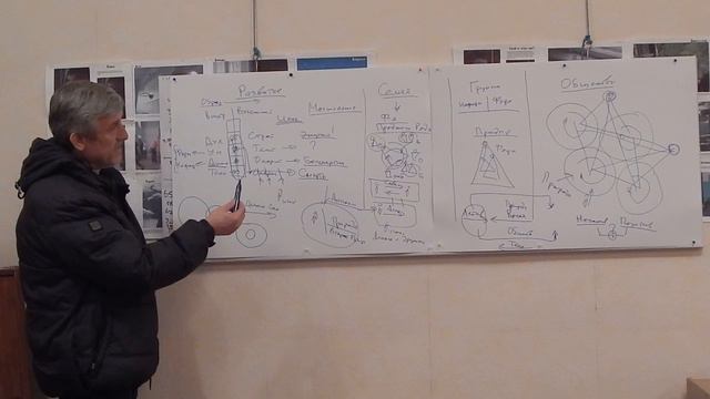 Проблемы развития Часть 3 из 4 23 12 2018 смотреть онлайн