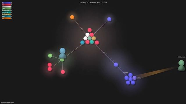 ruifm/gitlinker.nvim - Gource visualisation смотреть онлайн
