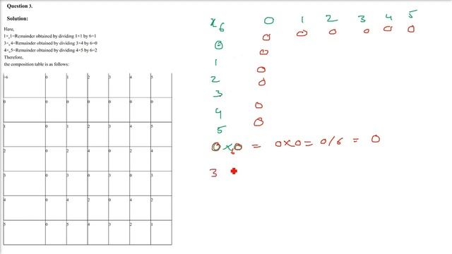 RD SHARMA SOLUTIONS CLASS 12 CHAPTER 3 Binary Operations Ex 3.5 Part 1 смотреть онлайн
