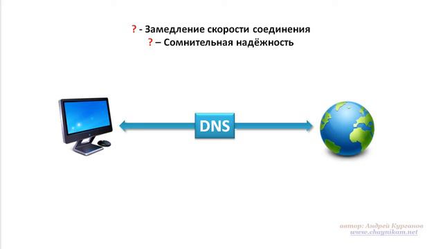 DNS-сервисы. Хорошо или плохо? смотреть онлайн