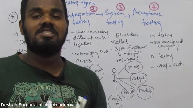 Unit Testing, Integration Testing, System Testing And Acceptance Testing Explained in Sinhala AL IC смотреть онлайн