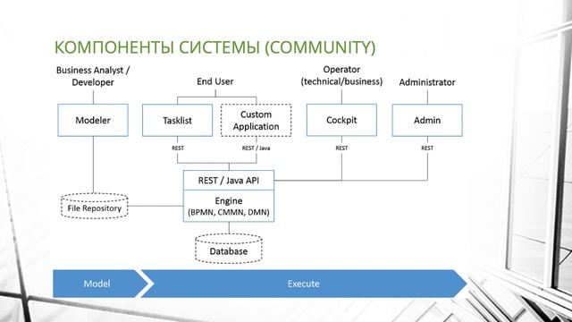 Camunda BPM для начинающих. 0. Введение. смотреть онлайн
