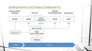 Camunda BPM для начинающих. 0. Введение.