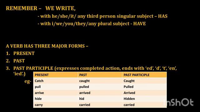 Class 5 || CHAPTER-18 || PRESENT PERFECT TENSE || GRAMMAR || ENGLISH смотреть онлайн