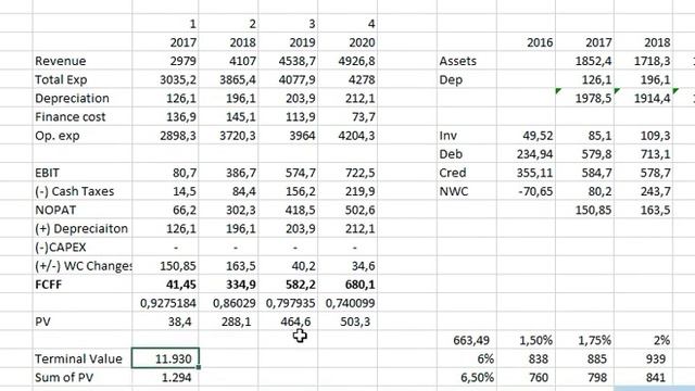 CÁLCULO TERMINAL VALUE #terminalvalue #fcff, #wacc, #perpetualG, #tasadedescuento #tasadecrecimient смотреть онлайн