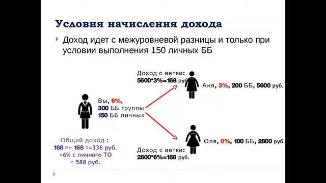 Планёрка РЕКРУТИРОВАНИЕ