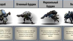 Horizon Zero Dawn Все Машины