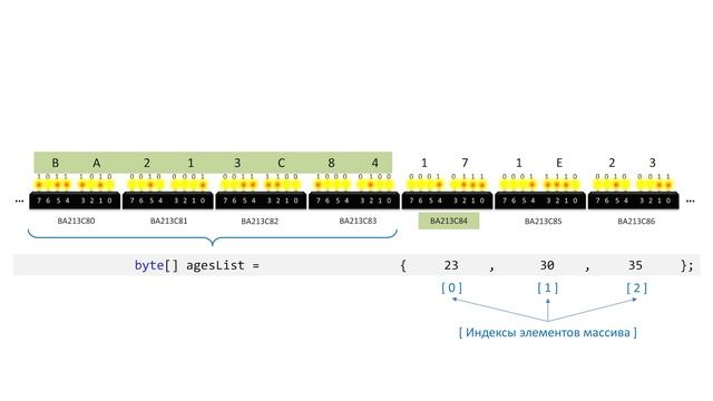Массивы в C#. Что такое массивы, примеры их применения. Уроки C# для начинающих.