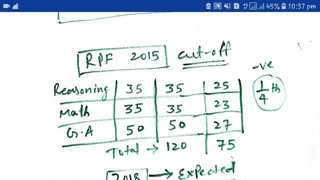 RPF Cut-Off 2013, 2015 Expected कट-ऑफ 2018/ merit list safe Marks RPF constable 2018 смотреть онлайн