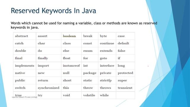 Master in Java 2 Day Workshop D-1 | Java Intro | Classes | Methods | Concept of objects смотреть онлайн