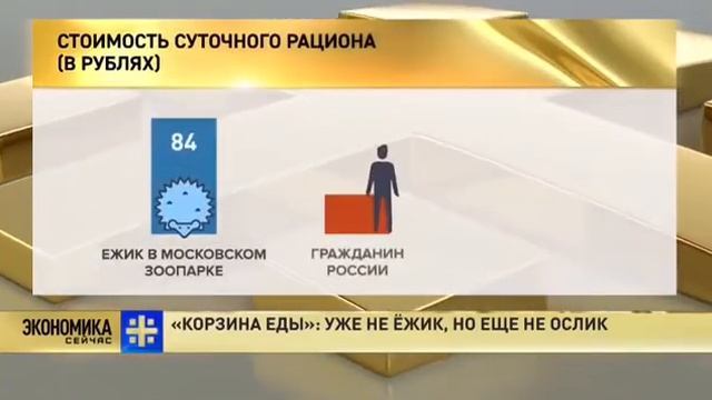 Суточная потребительская корзина у гражданина России)) смотреть онлайн