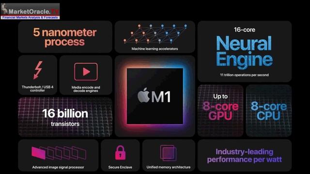 Apple M1 SOC Chip Another Nail In Intel's Coffin - Top AI Tech Stocks 2021