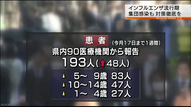 新潟県 インフルエンザ各地で集団感染 休校も смотреть онлайн
