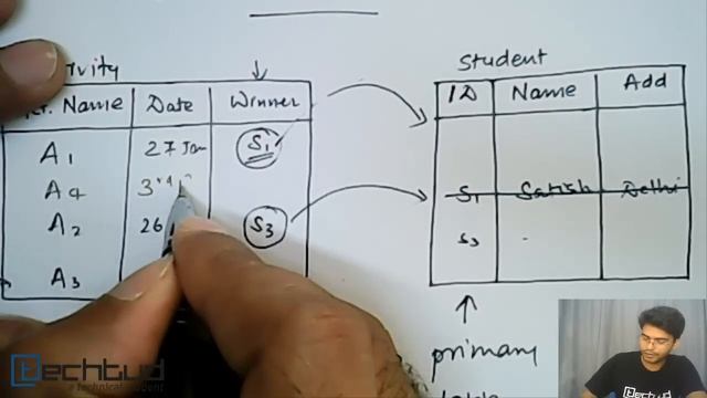 Referential Integrity Constraints | Database Management System смотреть онлайн