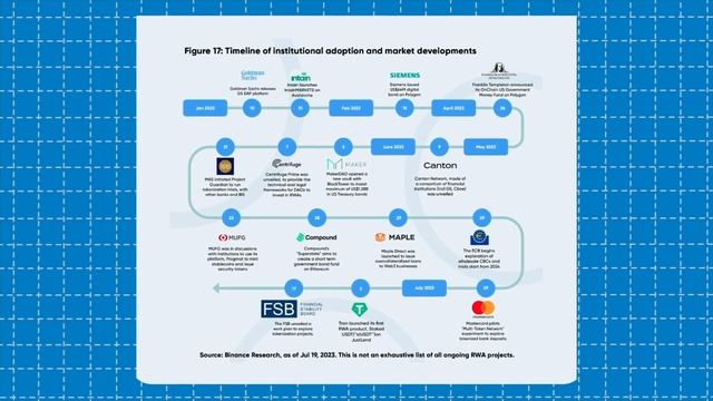 Что такое RWA?  Объясняем за 14 минут! (КриптоБаза)