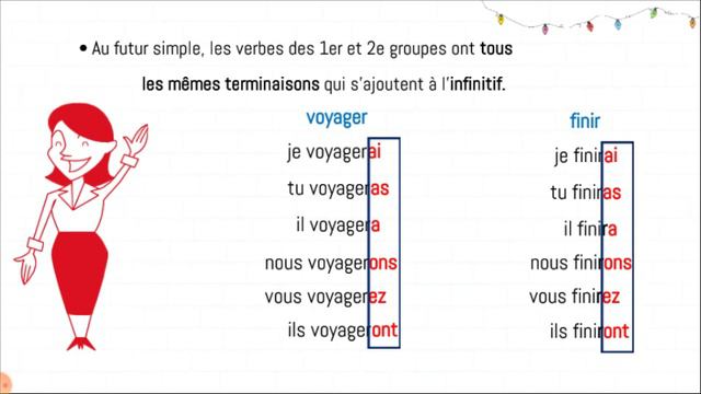 Le futur simple смотреть онлайн