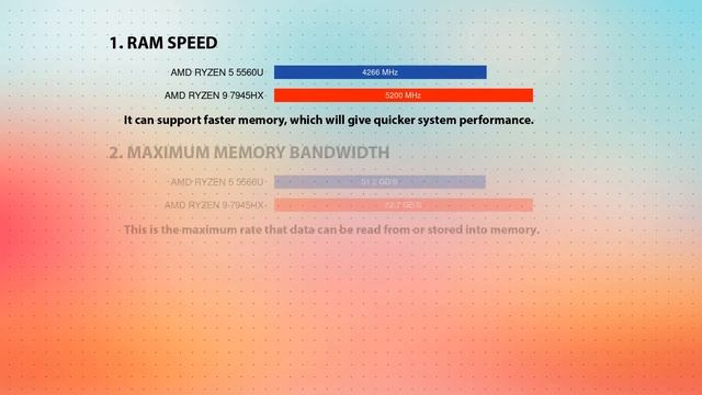 AMD Ryzen 5 5560U vs AMD Ryzen 9 7945HX Technical Comparison смотреть онлайн
