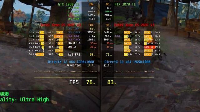 GTX 1080 Ti vs RTX 3070 Ti // Test in 7 Games + 3Dmark, benchmarks & comparison | 1080p, 1440p, 21: смотреть онлайн