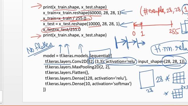 MNIST digit classification using CNNs (in Hindi) смотреть онлайн