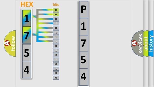 DTC Ford P1754 Short Explanation смотреть онлайн
