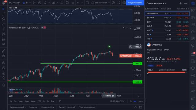 Акции TAL Education, Apple. ФРС снова давит на рынки смотреть онлайн