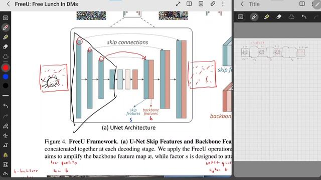 FreeU: Free Lunch in Diffusion U-Net Explained смотреть онлайн