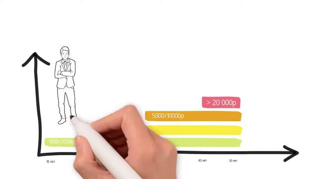 В каком возрасте лучше начинать откладывать на пенсию .