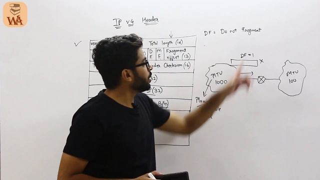 Ipv4 Header Format in HINDI | MF, DF and Fragment offset | Ipv4 Header in Computer Networks смотреть онлайн