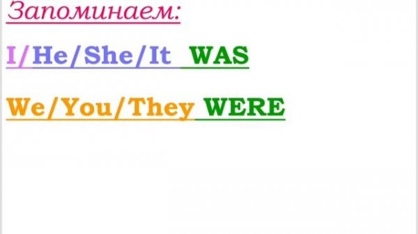 To be Am Is Are Was Were Will (Глагол TO BE)