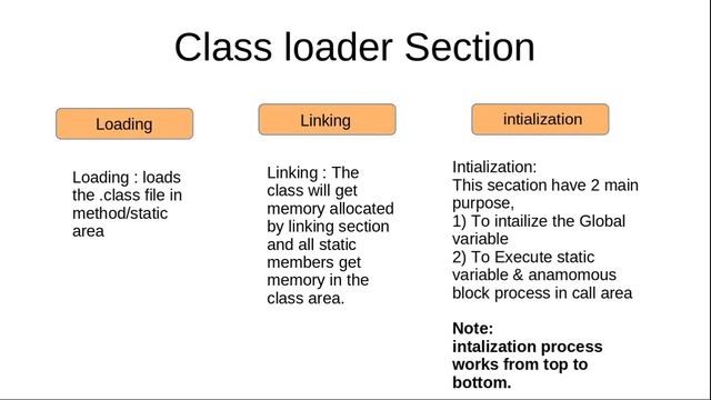 JVM part4 method area with example in hindi смотреть онлайн