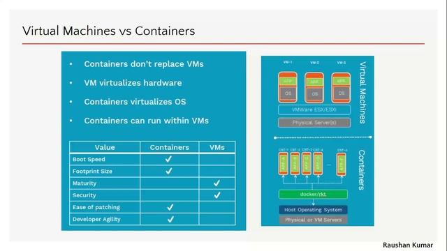 Microservices, Docker and containers смотреть онлайн