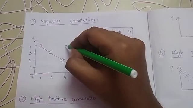 correlation - scatter diagram - in TAMIL смотреть онлайн