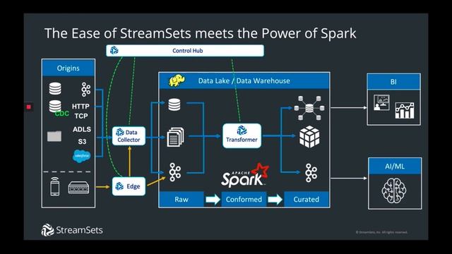 What is StreamSets Transformer Engine? смотреть онлайн