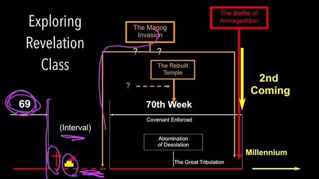 RUSSIA & ARMAGEDDON--EVENTS IN THE PAST THAT EXPLAIN THE FUTURE смотреть онлайн