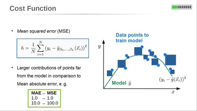 The Different Cost Functions for Regression - Understand MAE, MSE, WMAE [Lecture 1.2] смотреть онлайн