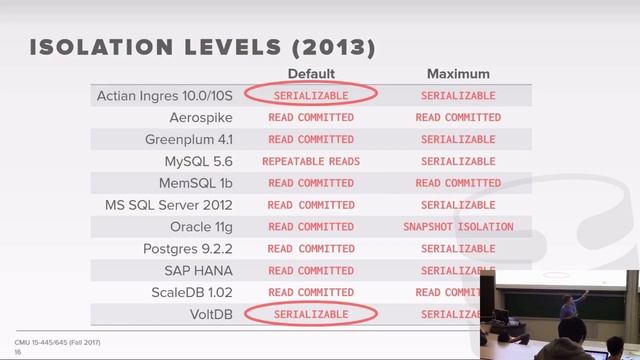 CMU Database Systems - 18 Index Concurrency Control (Fall 2017) смотреть онлайн