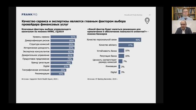 Private Banking: итоги 2020. Часть 2, Юрий Грибанов смотреть онлайн
