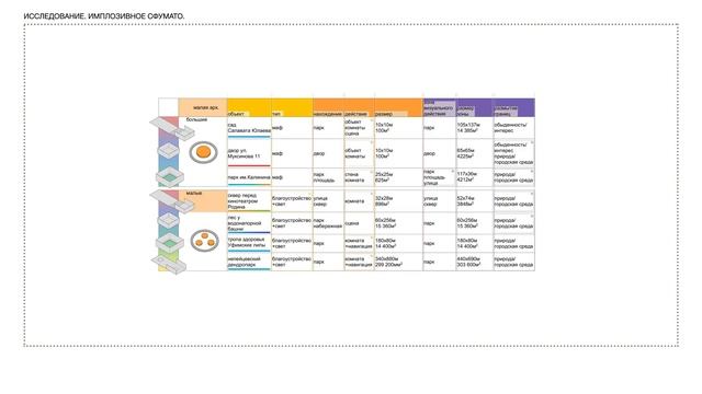 Дипломная работа / Имплозивный айтрекинг городских пространств смотреть онлайн