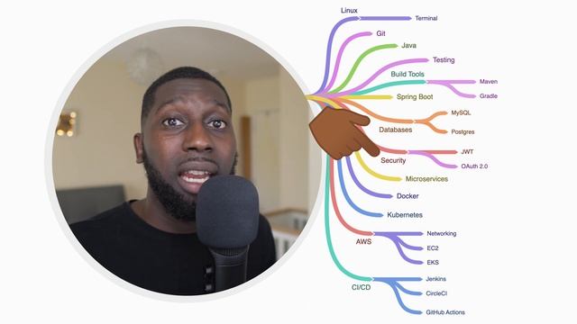 Java Developer Skills You Need to Know RIGHT NOW! смотреть онлайн