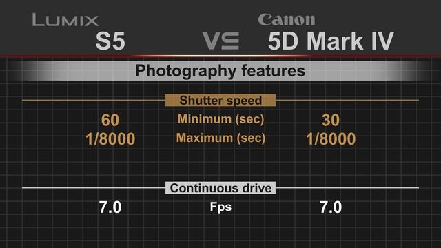 Panasonic Lumix S5 vs Canon EOS 5D Mark IV смотреть онлайн