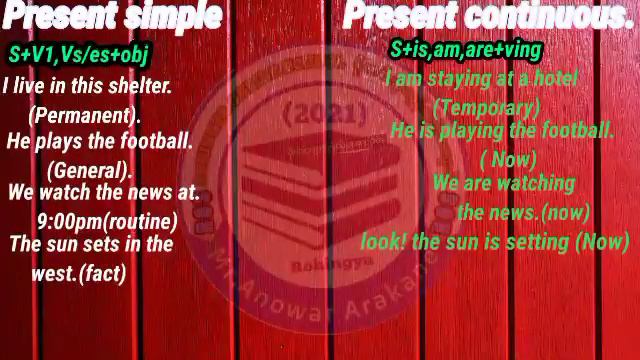 Present simple tense and present continuous tense explain with Rohingya language by Ro Anuwer смотреть онлайн
