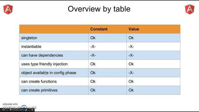 AngularJS  constant vs value - Part 2 of 4