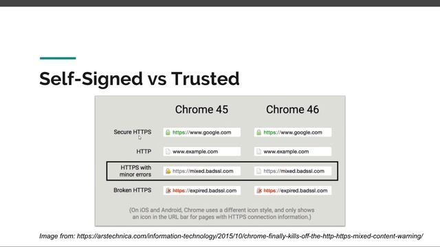 [Spring Boot Security] #07 SSL & HTTPS смотреть онлайн
