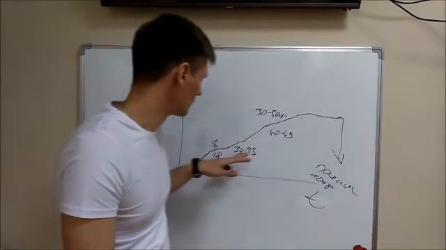 Если в Млм не поддерживает супруг (а) что делать? смотреть онлайн