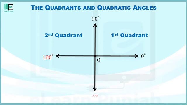 7.3(ii) The quadrants and quadrantal angles смотреть онлайн