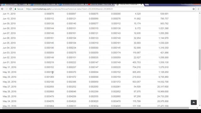 fitrova token bad news/ fitrova is a scame token? смотреть онлайн